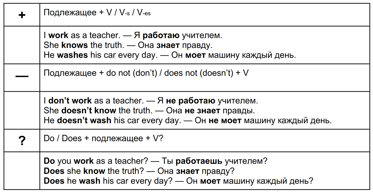 Present_Simple_how_to_form