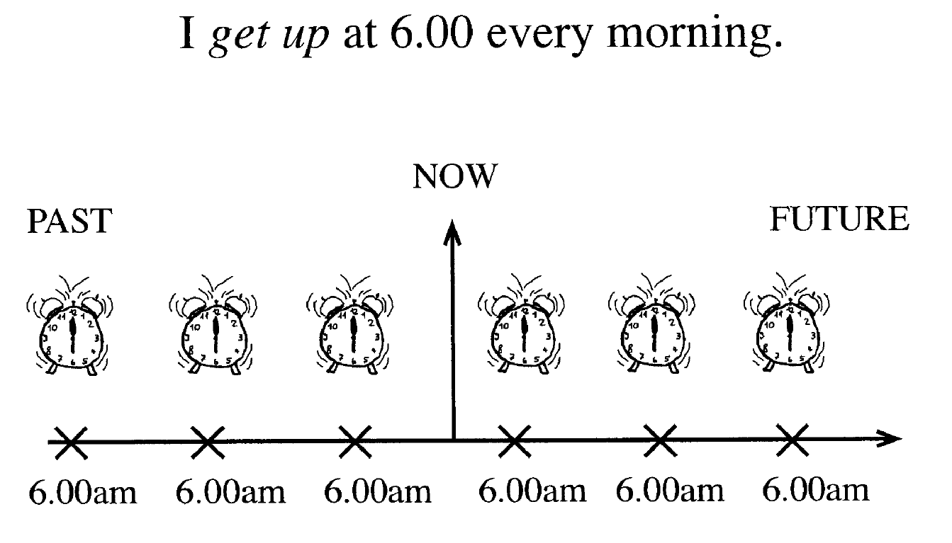 habits_and_routines