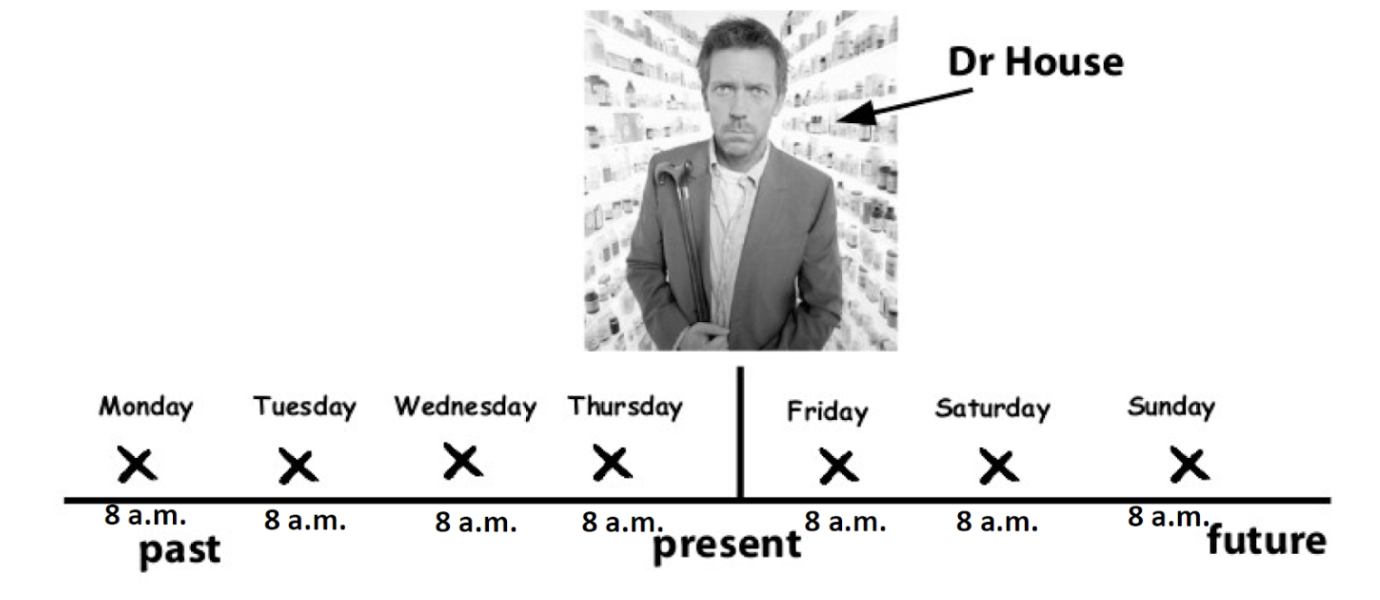 timeline
