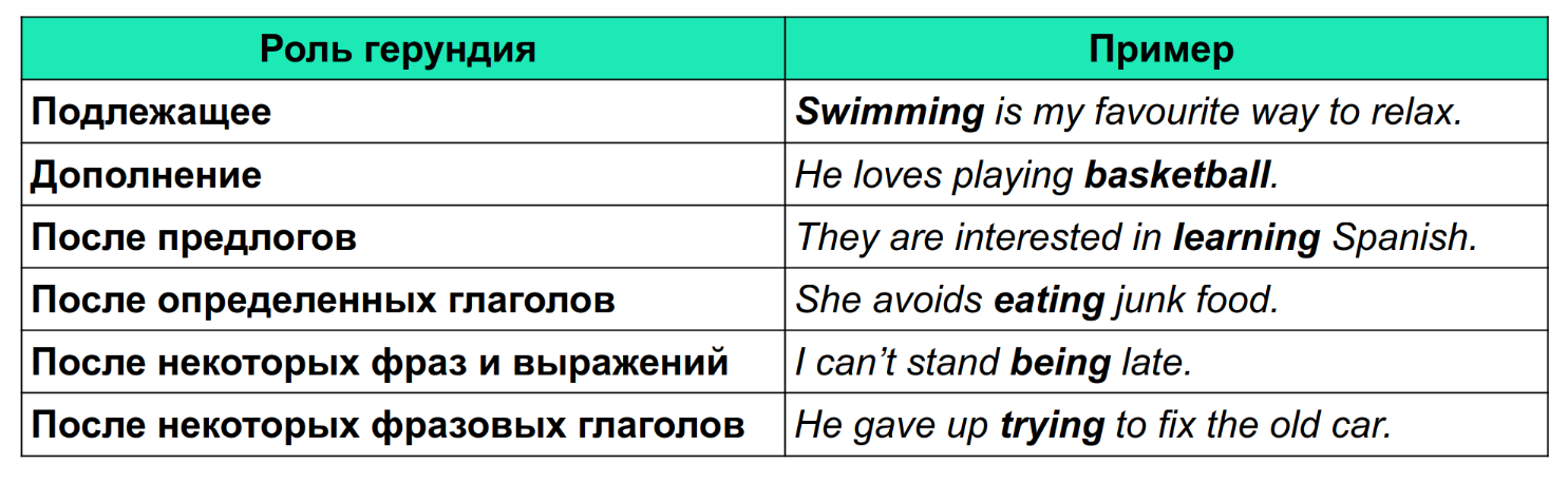 Gerund_functions