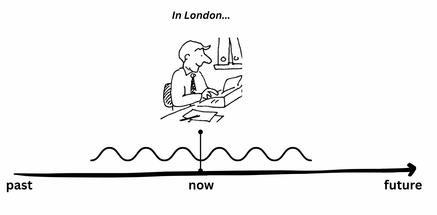 present_continuous_timeline